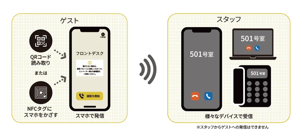 asagotta call メイン