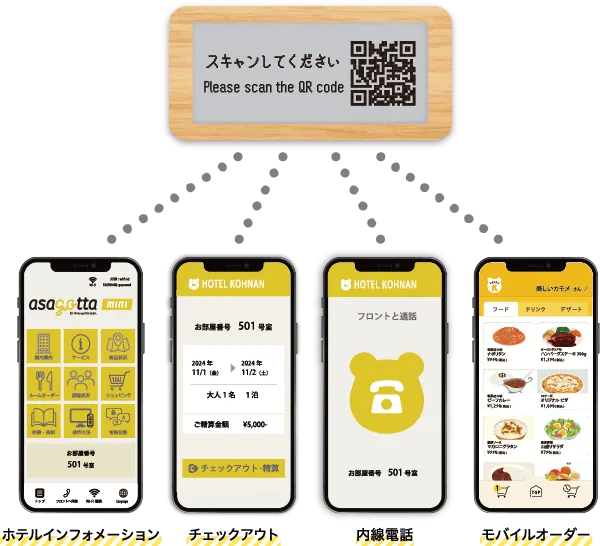 活用方法の一例