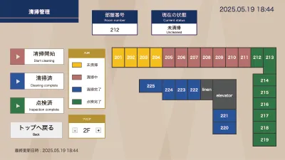 清掃インジケーター