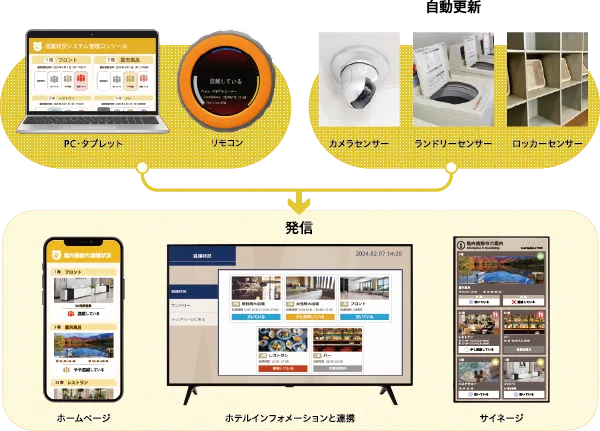 asagotta vista メイン